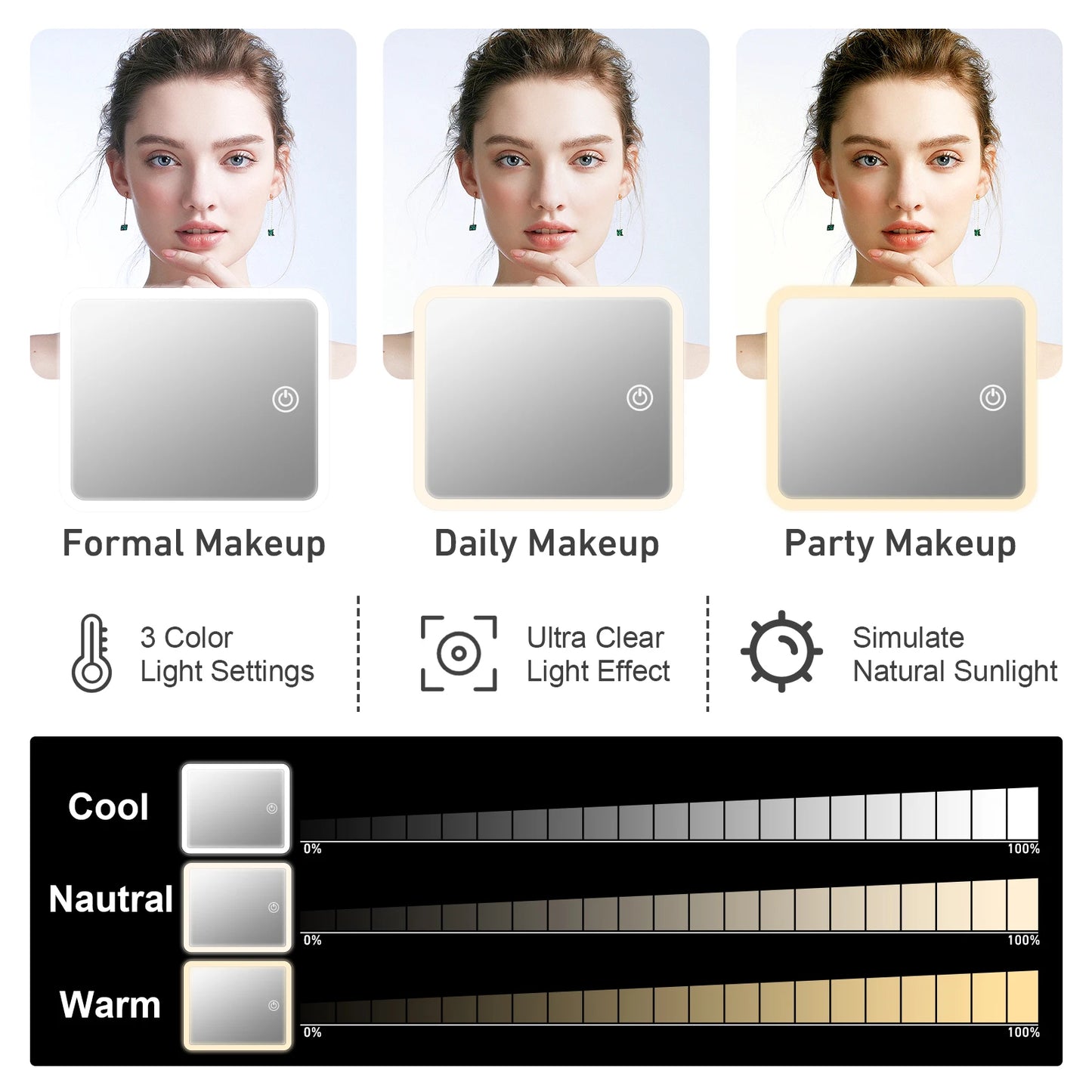 Travel Beauty Kit