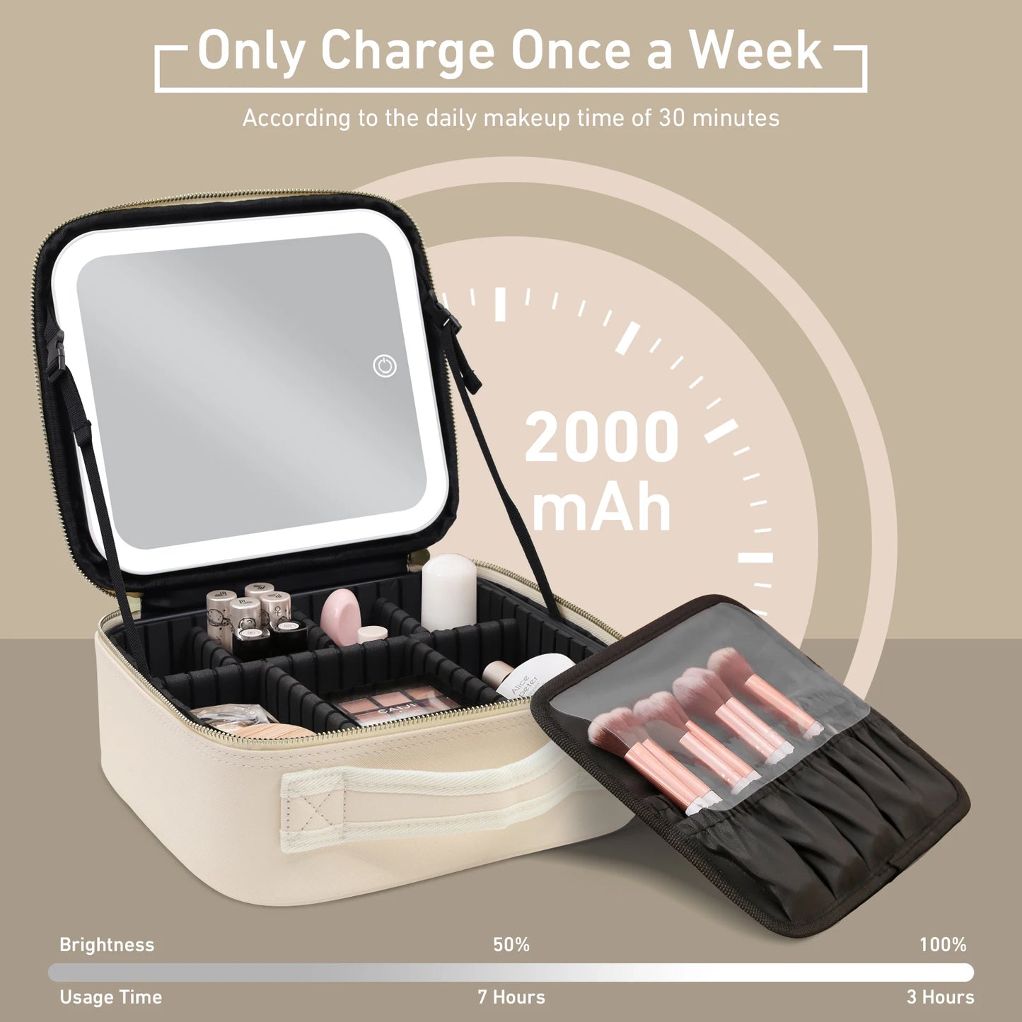 Travel Beauty Kit